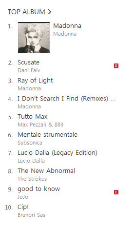 Classifica iTunes Italia album Madonna